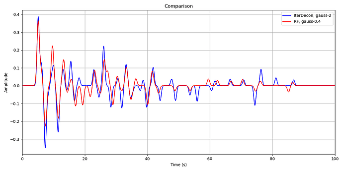 g2 and g0.4