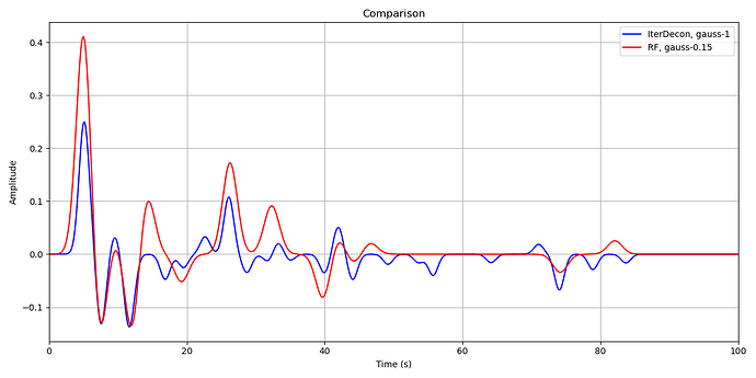 g1 and g0.15