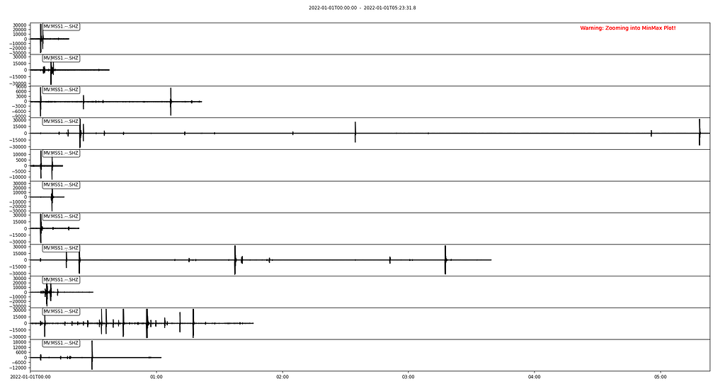 modify-stream-plot-labels-and-ticks-usage-questions-obspy-forum