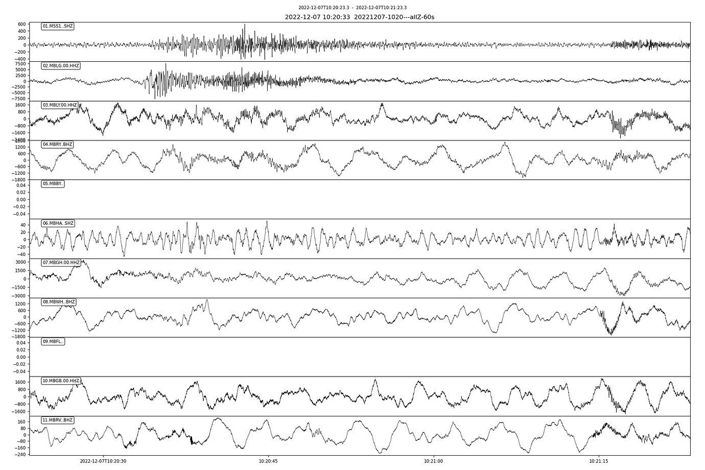 Obspy Hodogram Change title of st.plot - Usage Questions - ObsPy Forum