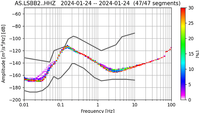 noise_spectrum_max100Hz